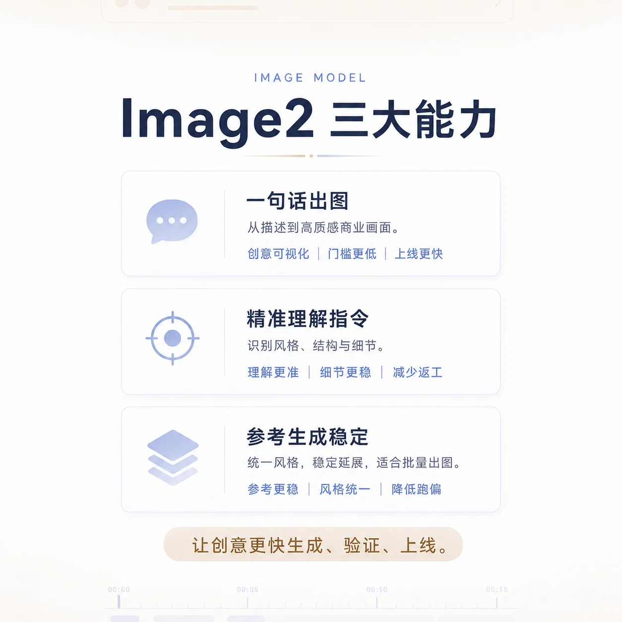 电商课介绍 03