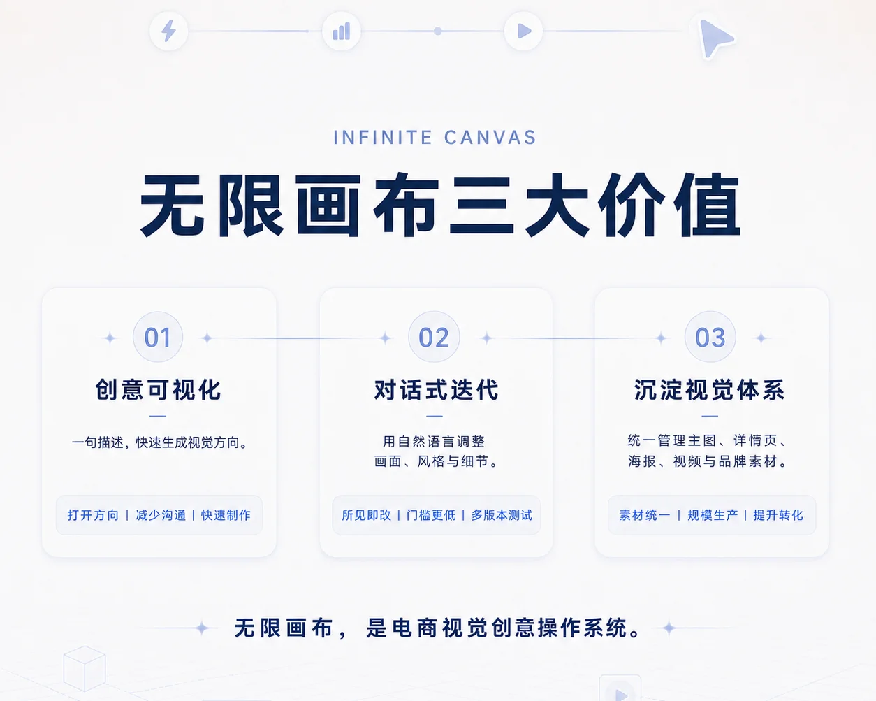 电商课介绍 07